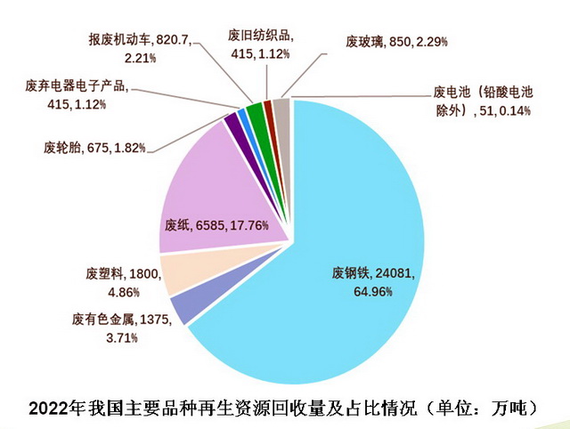 金属破碎料，一种重要的再生资源及其应用前景,效率资料解释定义_Elite51.62.94